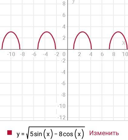 Решите, . y=корень из 5sin x - 8 cos x