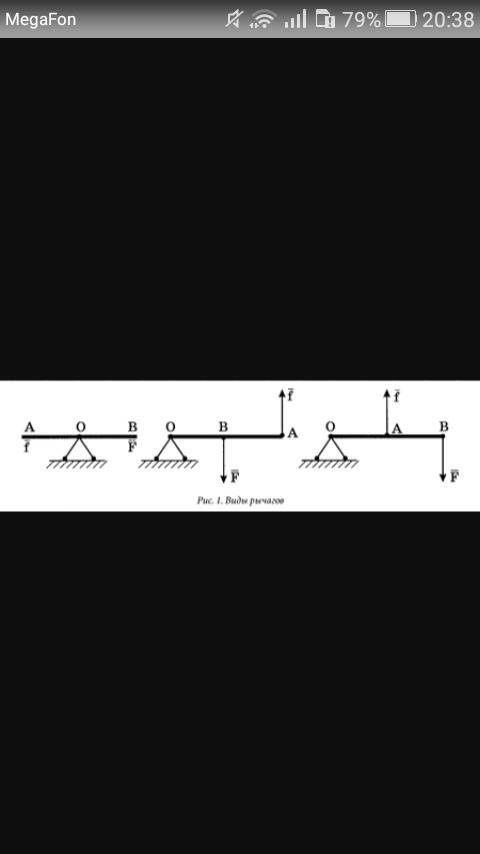 Вспомните и нарисуйте 3 вида рычага