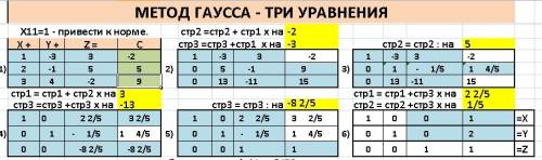 Решить систему методом гаусса 2х-у+5z=5 3х+4у-2z=9 x-3y+3z =-2