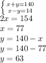 \left \{ {x+y=140} \atop {x-y=14}} \right. \\ 2x=154 \\ x=77 \\ y=140-x \\ y=140-77 \\ y=63