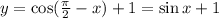 y=\cos(\frac{\pi}{2}-x)+1=\sin x+1