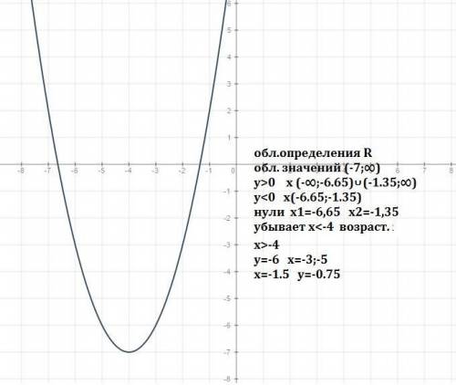 1. постройте график функции y=x2+8x+9 c графика найдите: a)область определения функции б)область зна