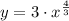 y=3\cdot x^{\frac{4}{3}}