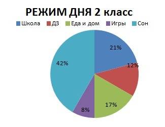 Самостоятельное . запишите,какую часть суток вы 1)находитесь в школе ; 2)выполняете ; 3)делаете рабо