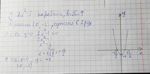 Постройте график и исследуйте свойства функции f: r--> r б) f(x)= 2x^2 - 1