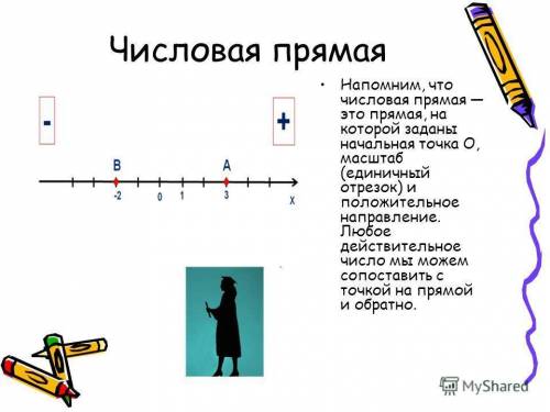 25 как располагаются отрицательные числа на числовой прямой? небольшой