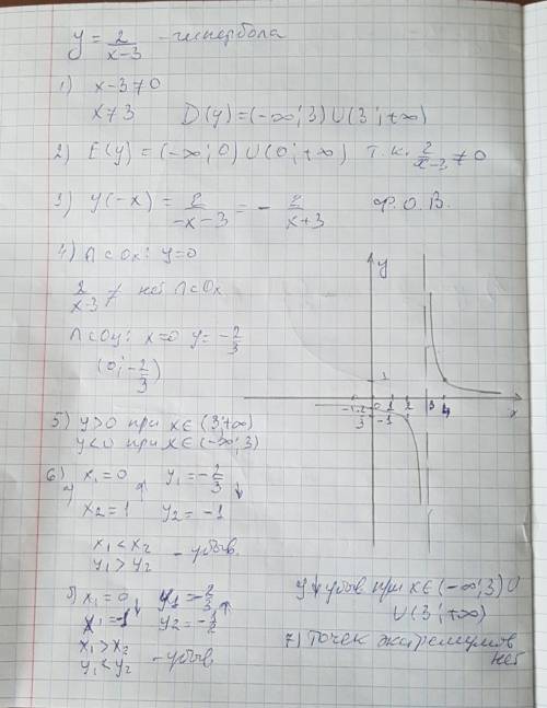 Исследуйте функцию и постройте график y=2/x - 3 дарю 30