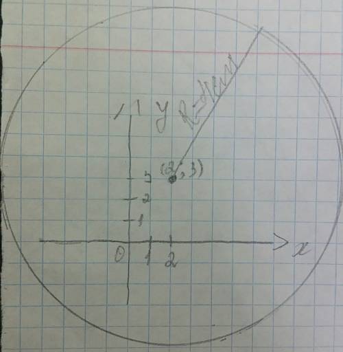 Постройте окружность с центром в точке a (2; 3) и радиосом r=4