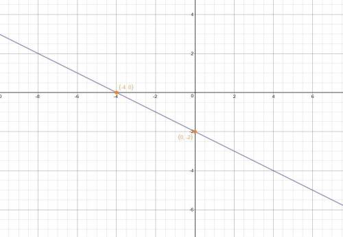 Постройте график уравнения x+2y+4=0