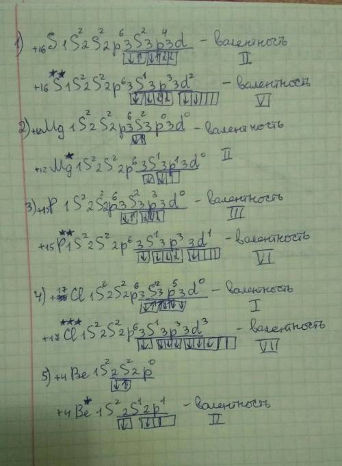 Составьте электронные формулы атомов находящихся в соответствующих валентных состояниях: сера(6), ма