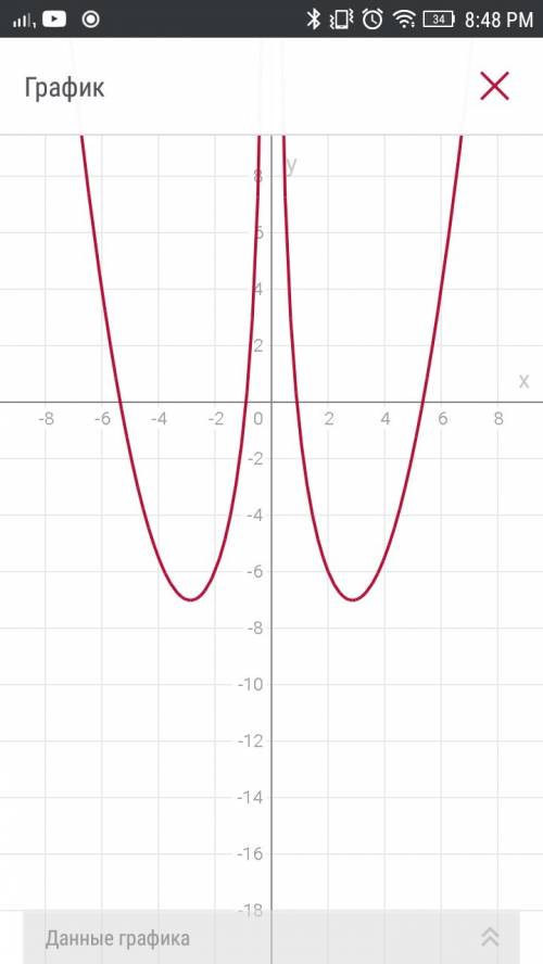 Как посторить график y=x^2-5|x|+6/|x|-3