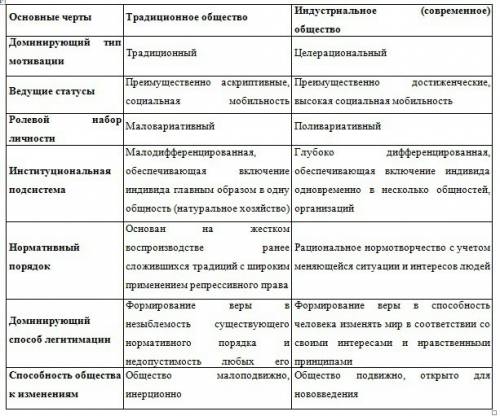 15 терминов по теме завершения эпохи индустриального общества дать их пояснения.