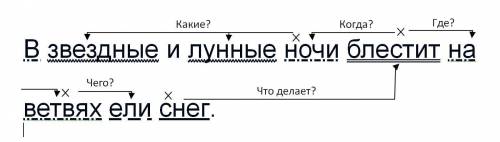 Установить связьмежду членами предложения с вопросов. в звездные и лунные ночи блестит на ветвях ели