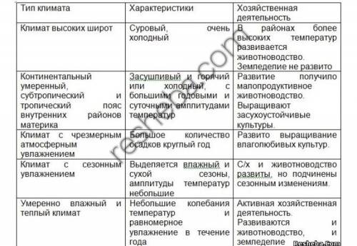 Вкаких климатических поясах евразии сформировались морские типы климатов?