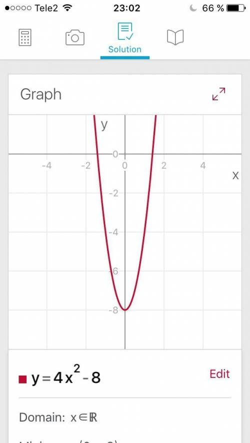 Исследуйте функцию и постойройте график y=4х²-8