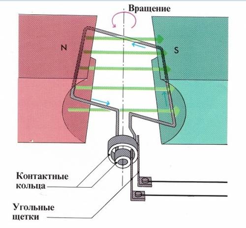 Генератор по плану - устройство план. 1.назначение 2.явление или закон 3.устройство 4.работа 5.приме