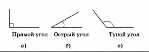 Счертежного угольника определи виды углов рис23. начерти такие же углы,подпиши их названия.