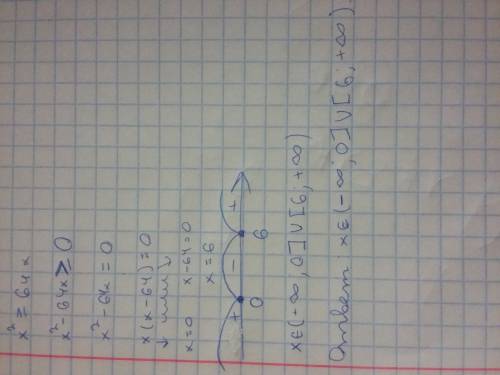 X^2≥64x решите неравенство методом интервалов