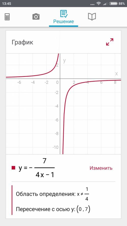 Построить график функции y=-7/(4x-1)
