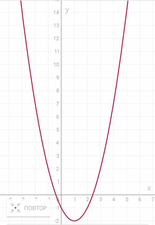 Построить график функции y = x^2-x-2/2-x