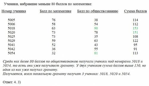 Втаблице даны результаты олимпиад по и обществознанию в 8 «а» классе. номер ученика по по обществозн