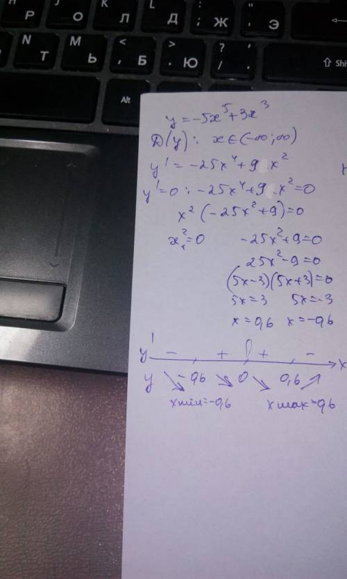 Решить,полностью и максимально подробно, y=5x^3 -3x^5