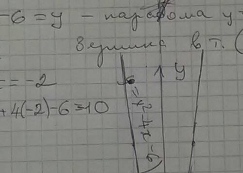 Постройте график функции y=x^2+4|x|-6 и укажите ее область определения.