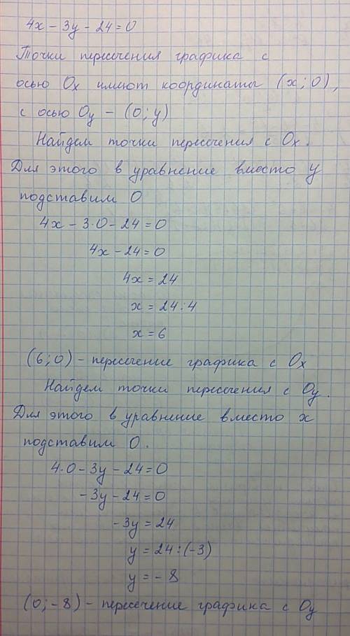 Найдите точки пересечения прямой 4х - 3у - 24 = 0 с осями координат. !