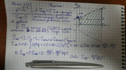 Определить площадь фигуры ограниченной линиями: y^2=4x, x=1, x=9