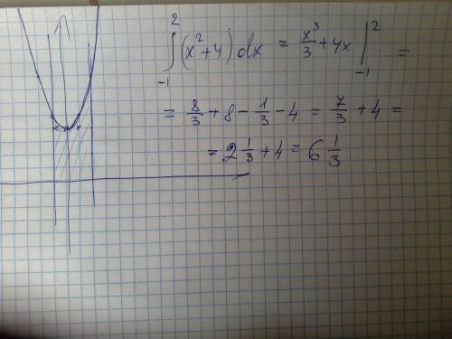 Вычислите площадь фигуры, ограниченной линиями: y=x^2+4, y=0, x=-1, x=2. сделайте черьеж.