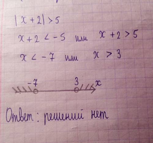 Решить уравнение с модулем: |x+2|> 5