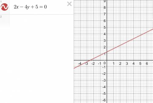 Найдите все решения уравнения 2x-4y+5=0