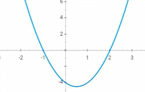 Построить параболу y=2x в квадрате +2x-4