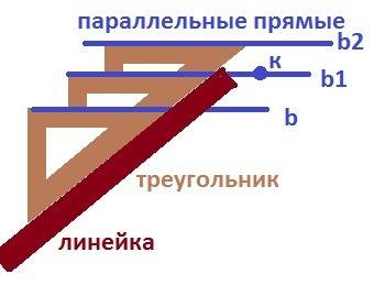 Разделите данный отрезок ab на n равных частей