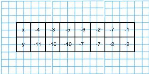 Постройте график функции у = х^2 +8х +5. укажите координаты вершины параболы