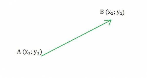 1) запишите формулу для вычисления координат вектора по координатам его концов