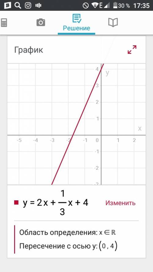 Решить: постройте график функции: y=2x+1/3x+4