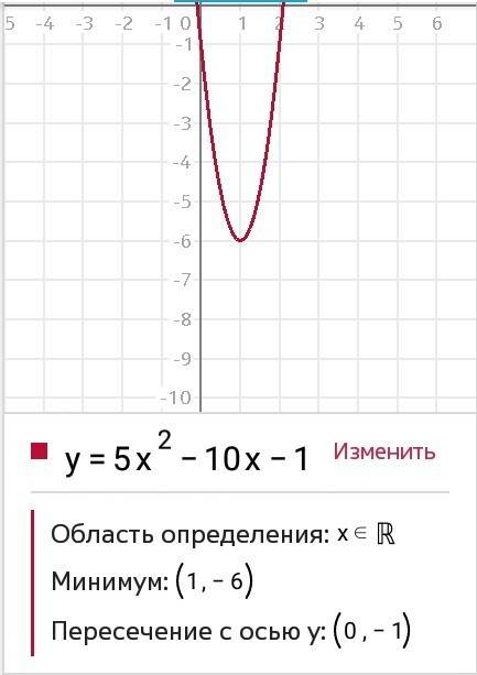 :y=5x²-10x-1 схематичный график, возрастает - убывает, e(y)