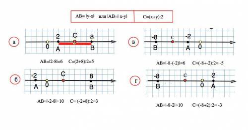 На координатной прямой отмечены точки а(x) и b(y).точка c-- середина отрезка ab.найдите координату т