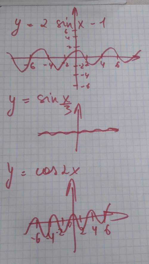 Постройте график функции: 1) у=2sinx-1; 2) y=sin x/3; 3) y=cos2x