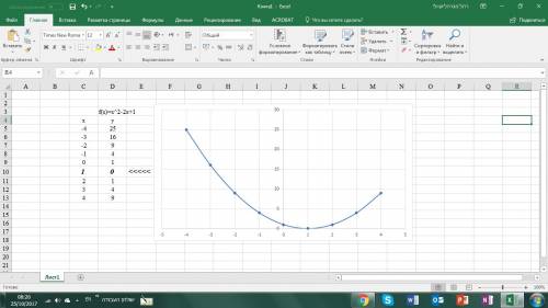 Сграфика y=x^2-2x+1 найдите нули функции