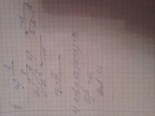 1. начертите 2 неколлинеарных вектора а и в и постройте вектора: 2а + в; 1/3 а - 2в; 0а + 3в 2. боко