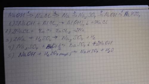 Запишите на основе схемы превращений уравнения реакций. naoh-nacl na- na2so4-naoh-nahso4 старался чт