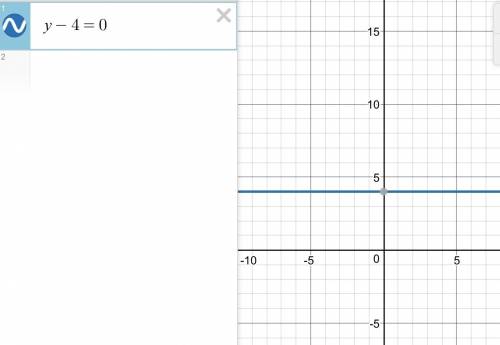 Постройте график уравнения а) х+y=5 b)y-4=0 в)1,6x=4,8 г)0,5y=1,5