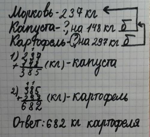 На базу моркови 237кг, что на 148кг меньше, чем капусты, а картофеля на 297кг больше капусты. скольк