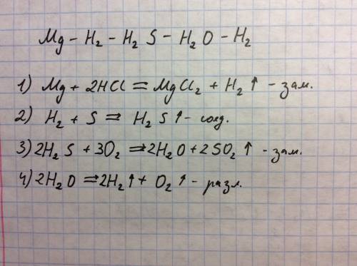 Напишите уравнение реакции по схеме: mg-h2-h2s-h2o-h2 !