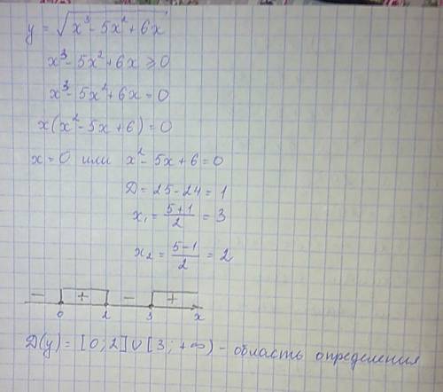 Найдите область определения функции у =корень из х^3-5х^+6x ;