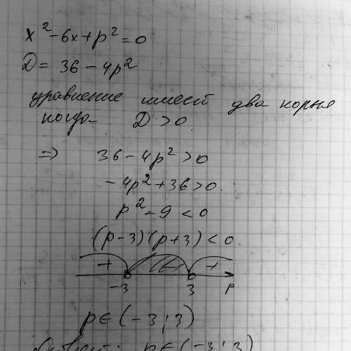 При каких значениях параметра p квадратное уравнение x²-6x+p²=0 имеет 2 корня?