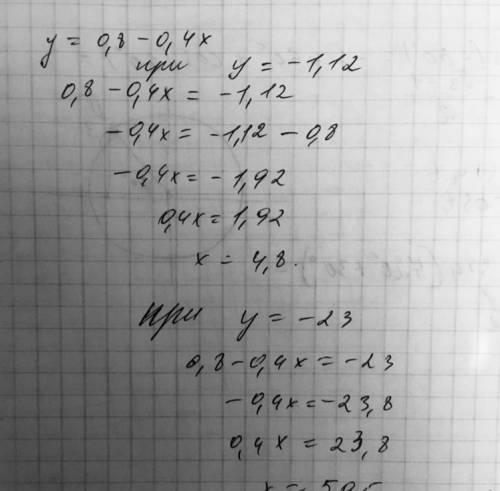 Найдите значения аргумента,при котором значение функции y=0,8-0,4x равно -1,12,-23