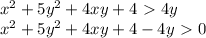 x^2+5y^2+4xy+4\ \textgreater \ 4y\\ x^2+5y^2+4xy+4-4y\ \textgreater \ 0